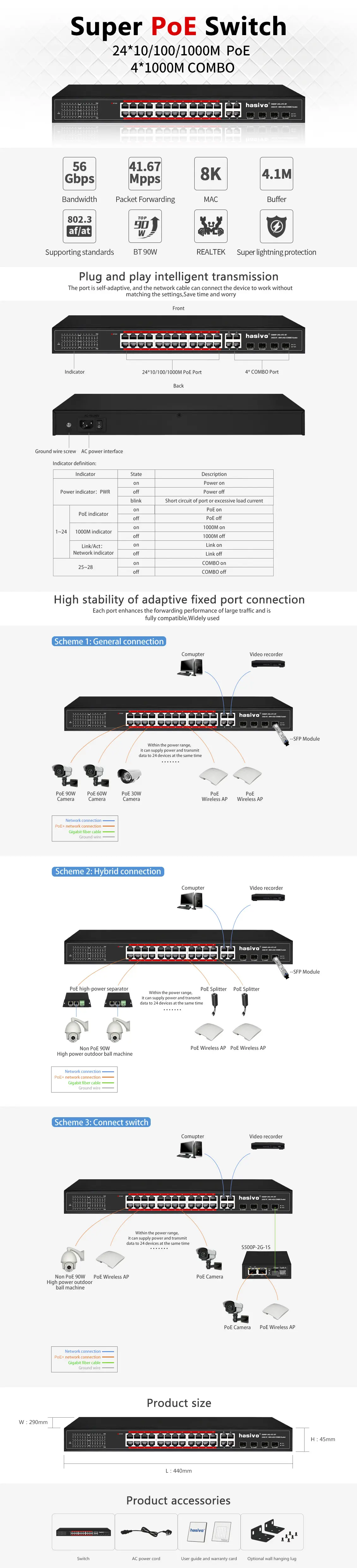 S5800P-24G-4TC-BT英文详情