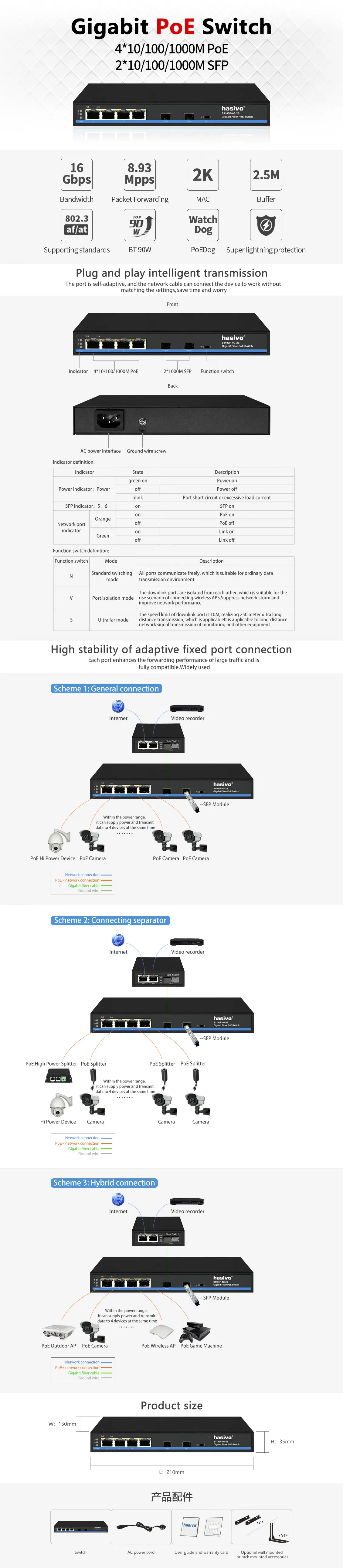 S1100P-4G-2S英文详情