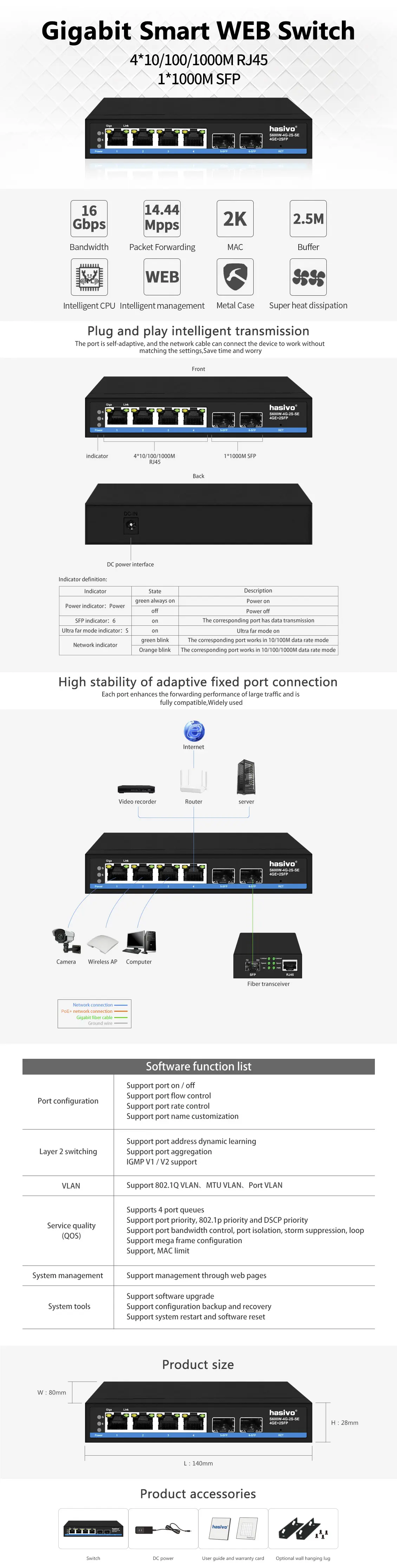S600W-4G-2S-SE-_英文详情页