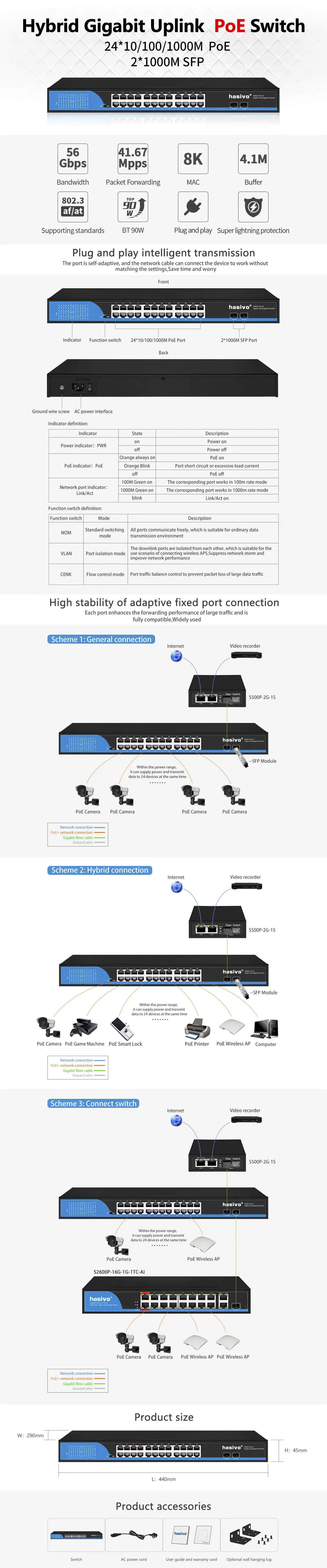 S5800P-24G-2S英文详情